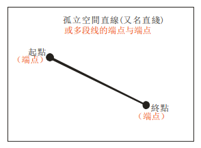 點膠機示教編程新增直線設(shè)置